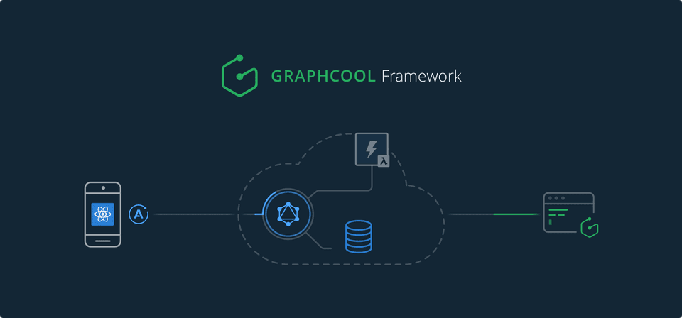 Graphcool