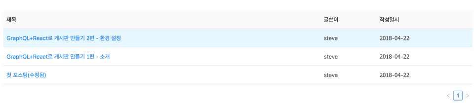 첫 포스팅이 수정됨