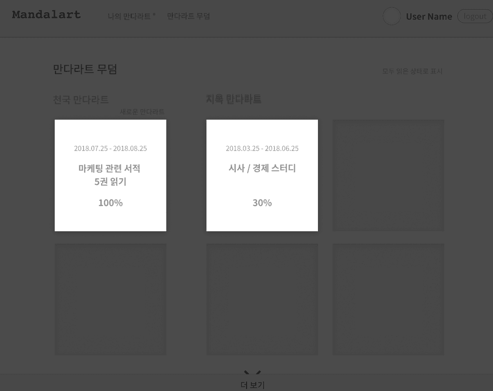 만다라트 달성 결과